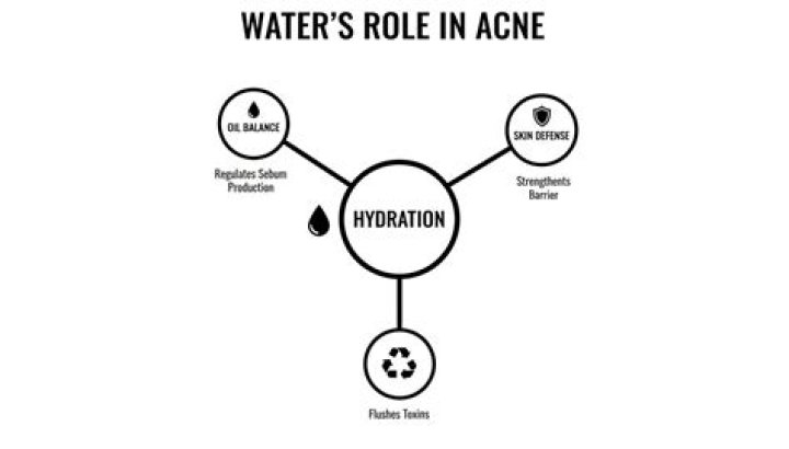 Does drinking lemon water help acne?