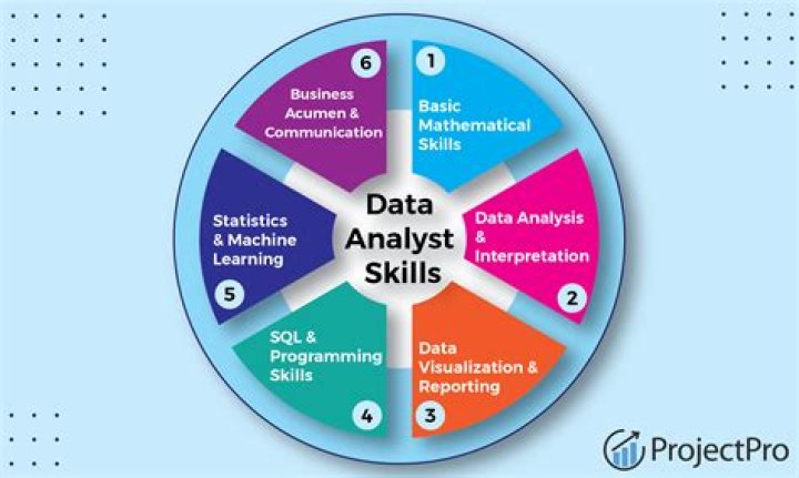 How can I become a data analyst after 12th?
