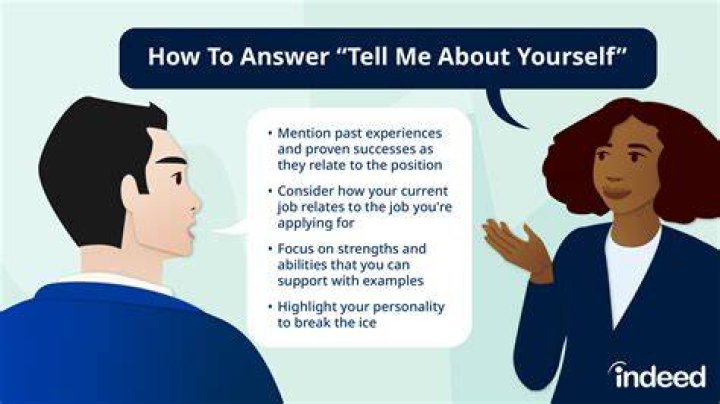 How do you write a reflection about yourself example?