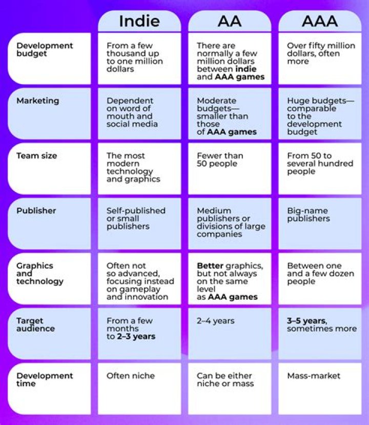 What does AA mean in autism?
