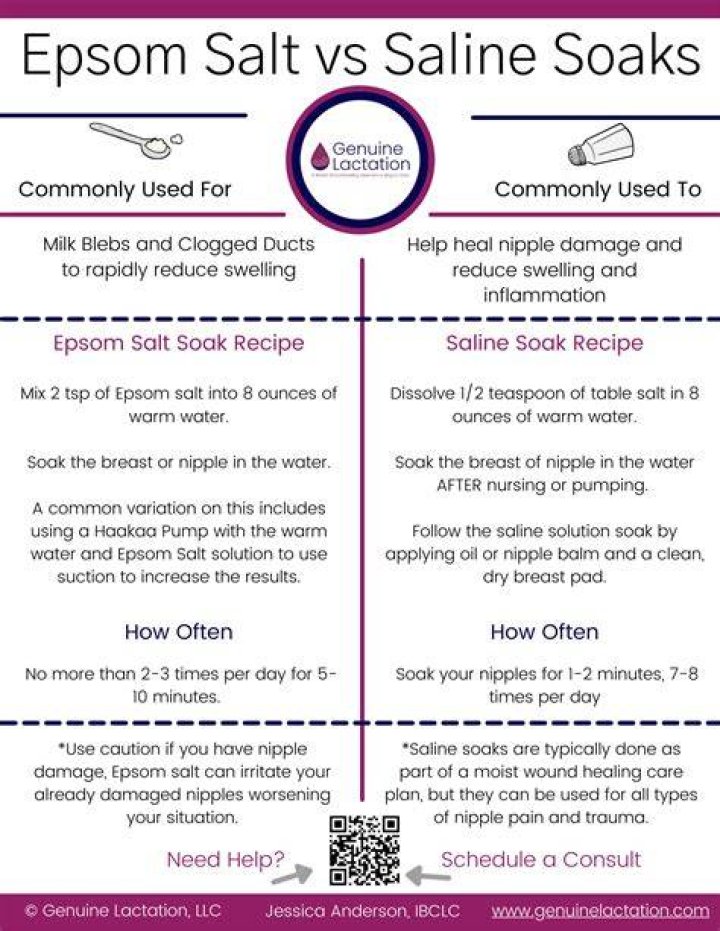 What does Epsom salt do for clogged milk ducts?