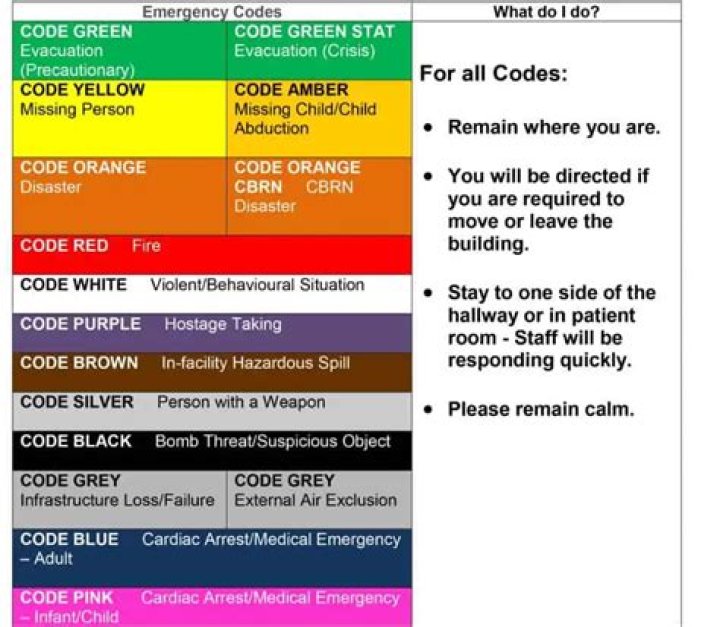 What is code white?