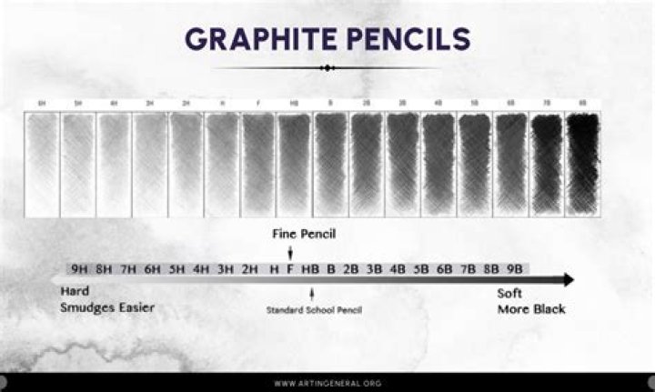 What is rubbing graphite?